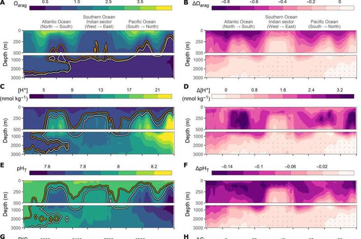 океан закисление, закисление океана
