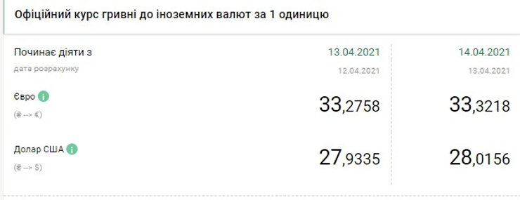 курс, гривна, доллар, евро, 14 апреля, инфографика