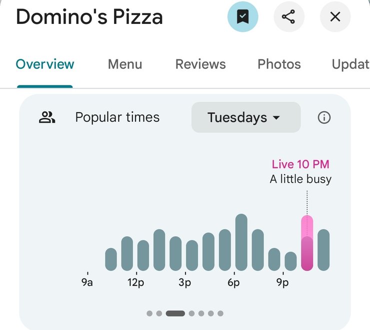 Спрос на пиццу зафиксирован в пиццерии Domino's возле Пентагона