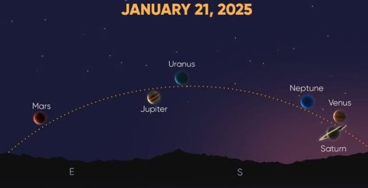 парад планет січень 2025 року