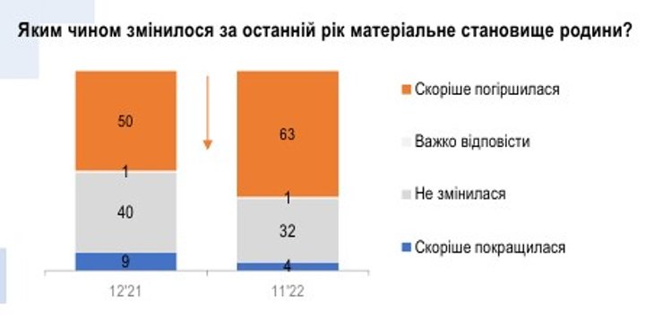 Доходы, работа, война