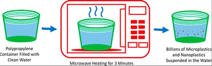 микроволновка нагрев пластик