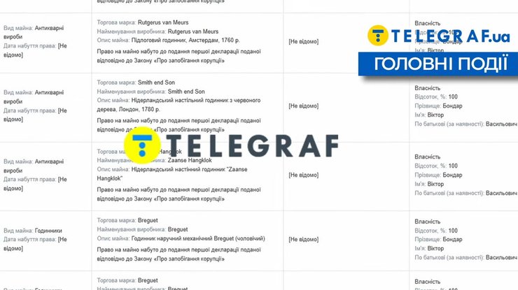 Скриншот декларации Виктора Бондаря