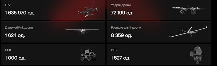 Оружие ВСУ, счетчик оружия, ТСУ счетчик, ТСУ счетчик