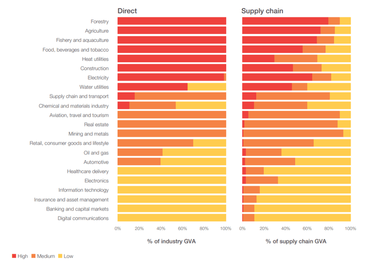 влияние экологии на создание добавленной стоимости