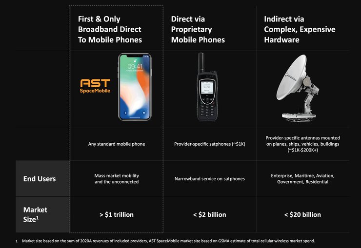 спутниковая связь, рынок, аналитика