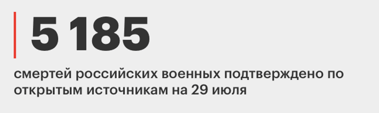 втрати російських військ в Україні, втрати Росії,
