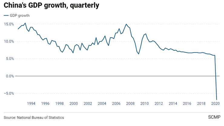 квартальный рост ввп китая