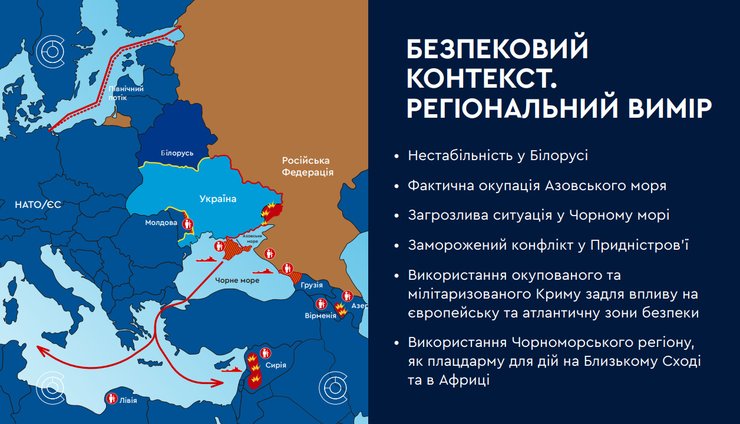 ЦОС, центр оборонных, минобороны, укроборонпром