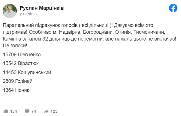 87 округ, хто переміг, Марцінків, шевченко