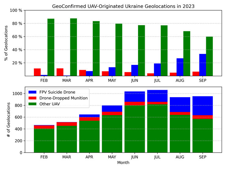 FPV-дроны , всу, беспилотники, дроны, бпла