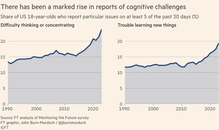 Интеллект человека, график, исследование, концентрация