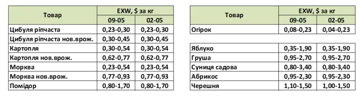 скриншот с ценами