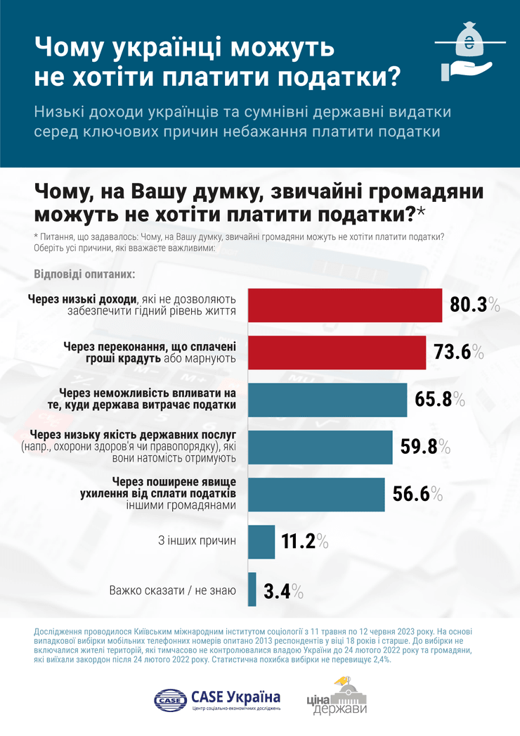 Податки, податки в Україні, чому українці не платять податки