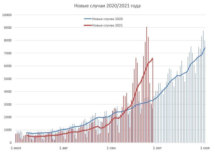 коронавирус, новые случаи, динамика,