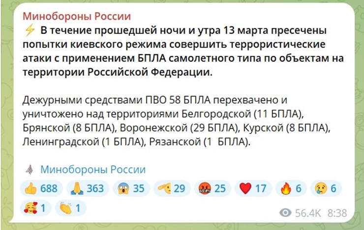 Публикация Telegram