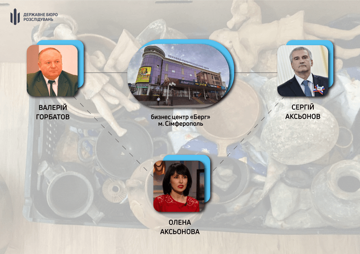 Сергей Аксенов, Валерий Горбатов, крым оккупанты, крым коллаборанты