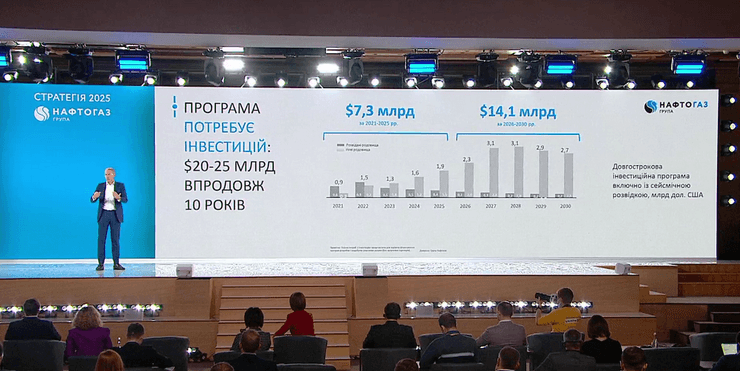 добыча газа в украине, нафтогаз, стратегия