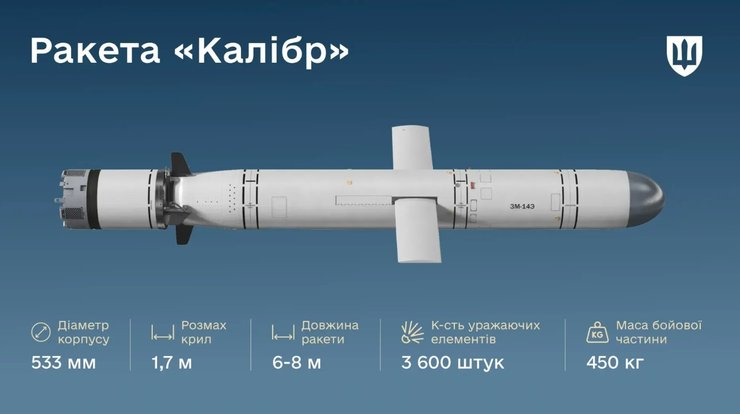 інфографіка з даними про ракету Калібр ЗС РФ, 9 червня, Міноборони України