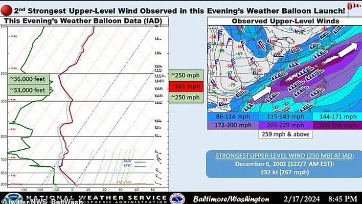 реактивный поток ветер