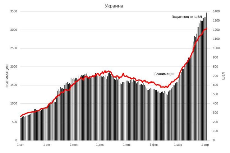 істребін, коронавірус, covid-19, госпіталізації, ліжка, інфографіка