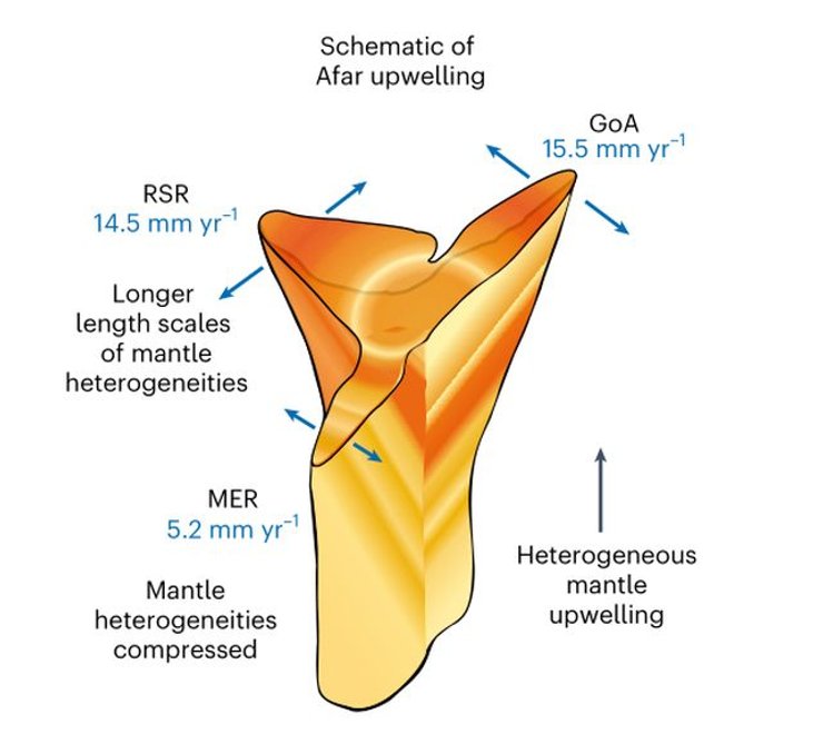 схема разрыва африки
