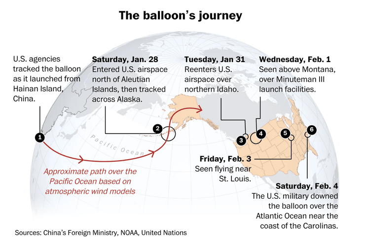 сша, китайский аэростат