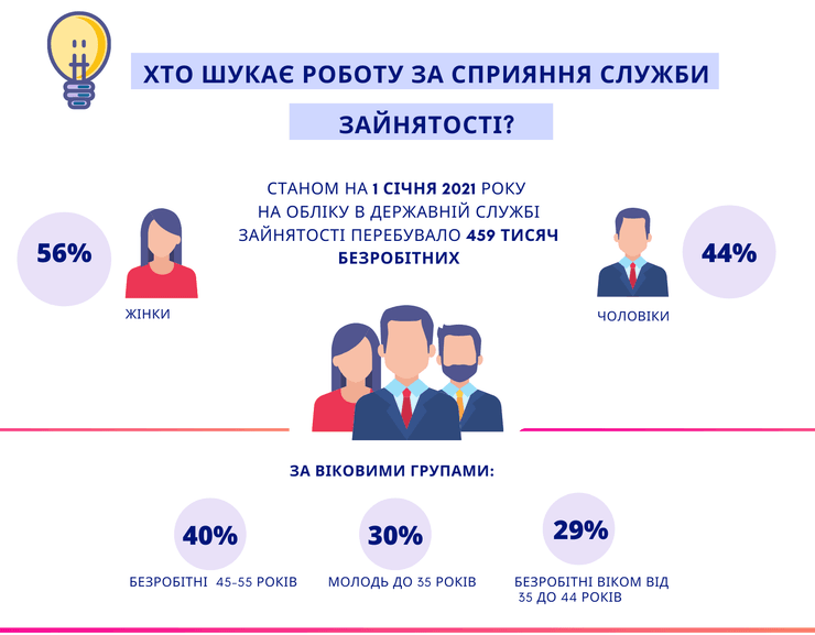 кто ищет работу в украине