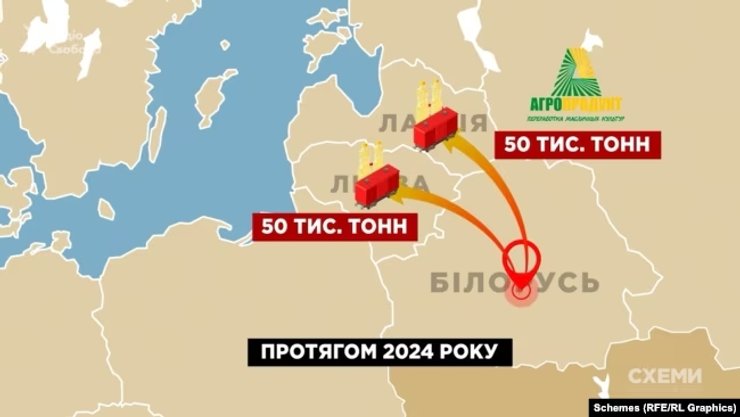 рапсовое масло, экспорт рапсового масла в ЕС, экспорт из Беларуси в Европу, экспорт из Беларуси в Европу