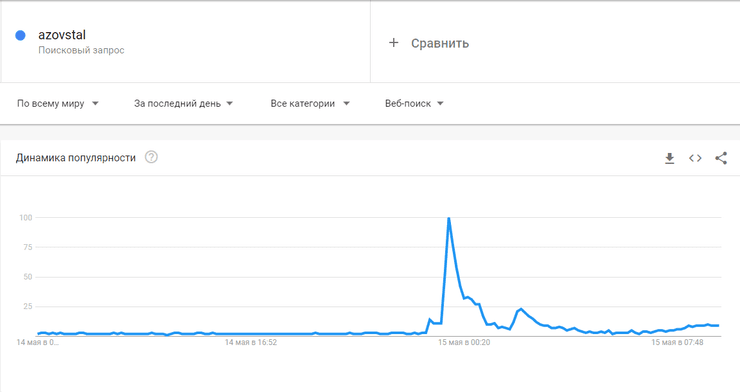 Азовсталь, завод Азовсталь, Azovstal, Маріуполь