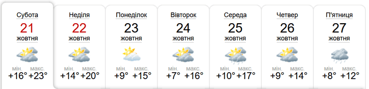 Погода на неделю, Львов