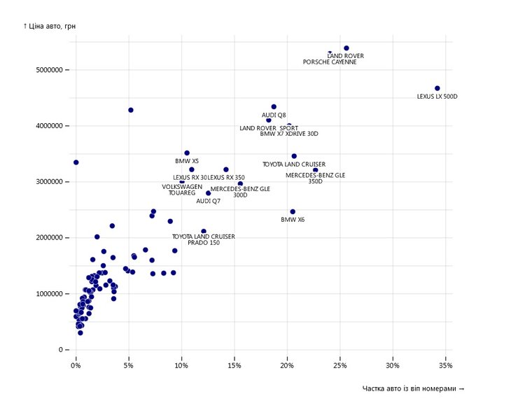 элитные номера авто, номера авто, автомобильные номера, платные номера авто, красивые номера авто