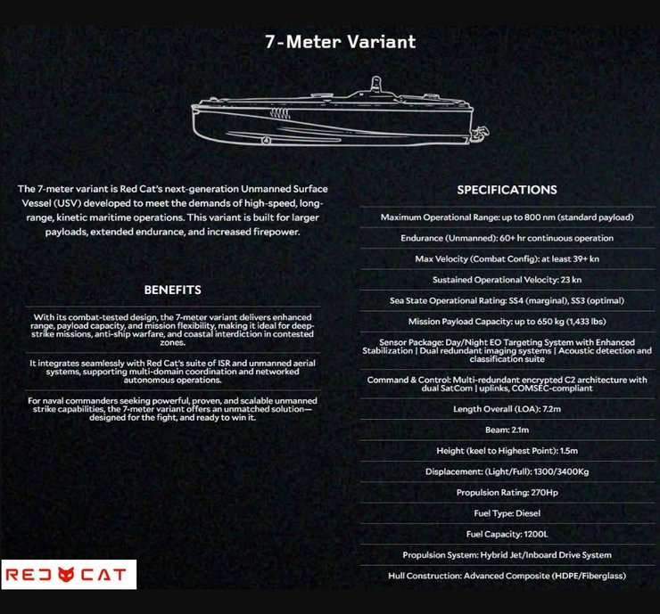 інфографіка з ТТХ морського дрона Variant 7 від Red Cat, США