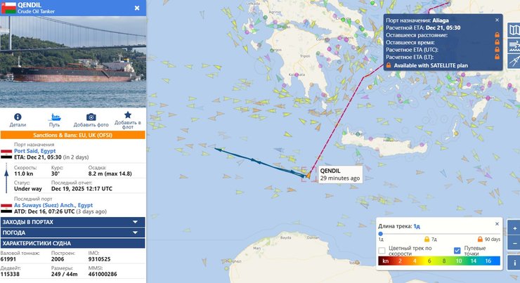 Траєкторія QENDIL у Середземному морі 19 грудня