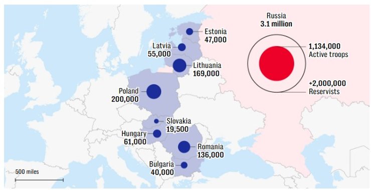 Чисельність армій країн Східної Європи, що входять до НАТО