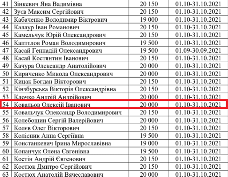 алексей ковалев, слуга народа, компенсация аренды жилья, аренда жилья