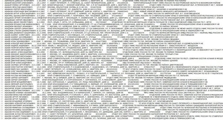 список мобілізованих РФ, список призовників росія