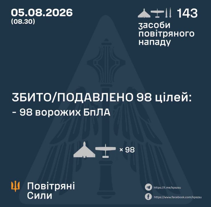 Отчет Воздушных сил о работе средств ПВО 5 августа