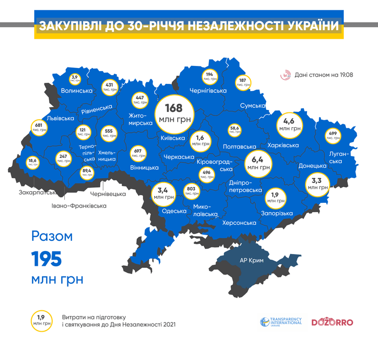 Закупки к 30-летию независимости Украины