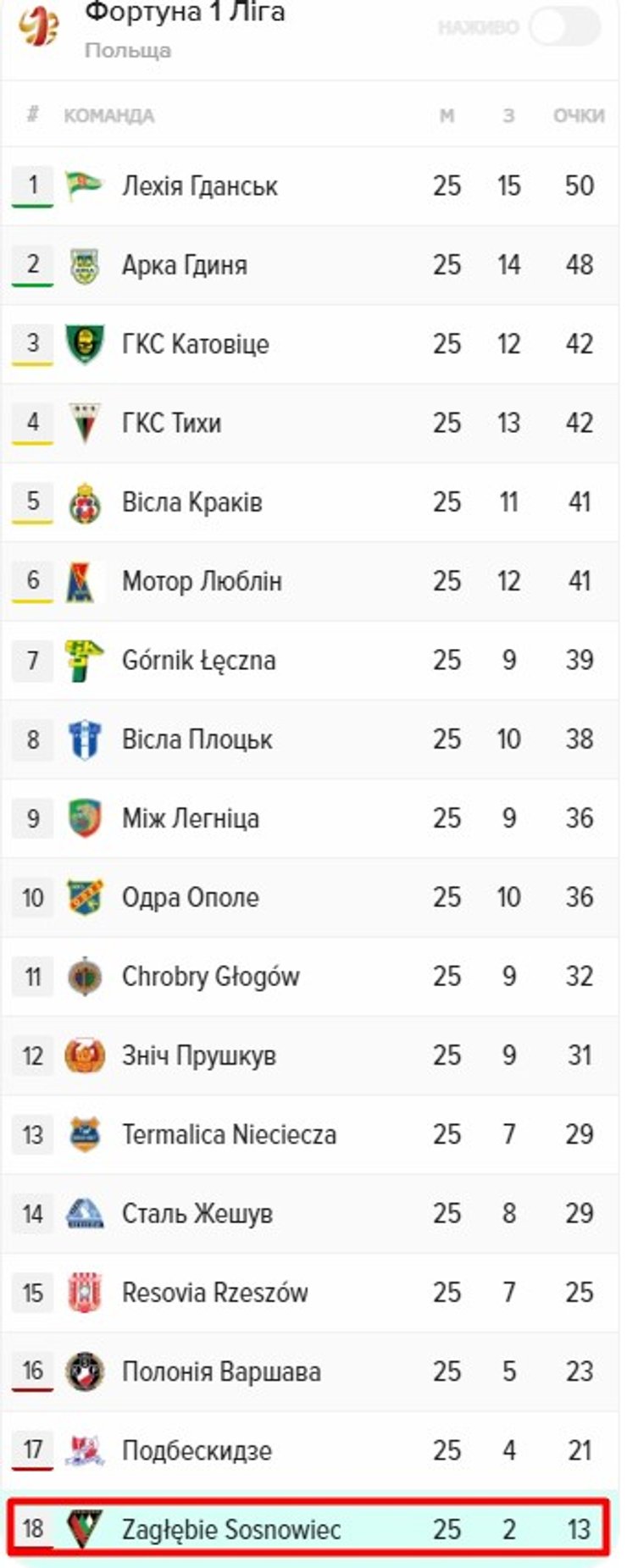 Скандал в спорте, Хацкевич тренер, Хацкевич избиение, Хацкевич Польша, Заглембе Сосновец