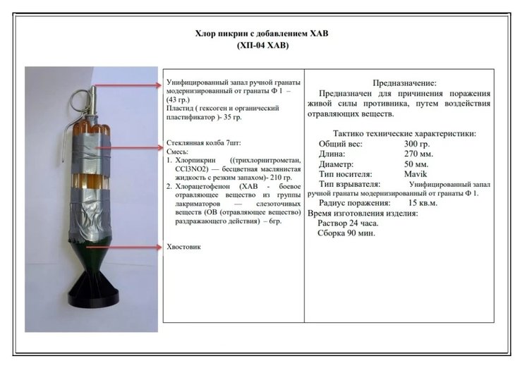 саморобна хімічна граната