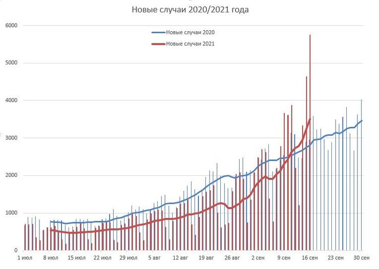 коронавирус, новые случаи