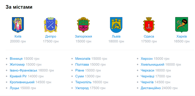 Зарплаты в Украине