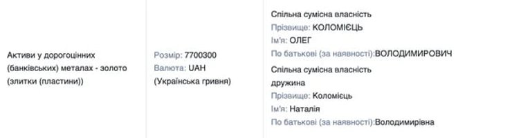 Працівник Бучанського ТЦК задекларував золоті злитки майже на 8 млн грн