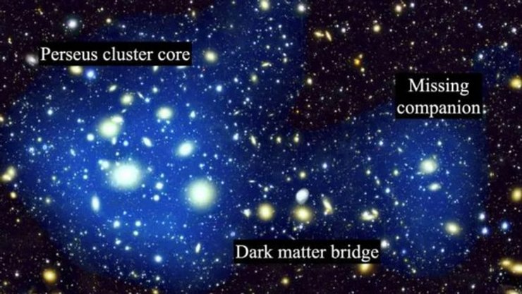 мост темная материя