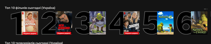 Топ фильмов на Netflix