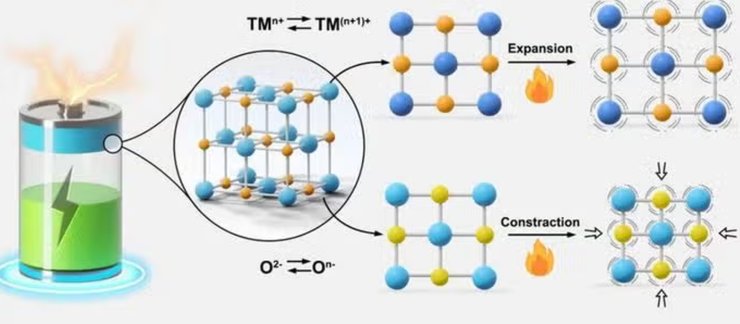 Батарея NIMTE