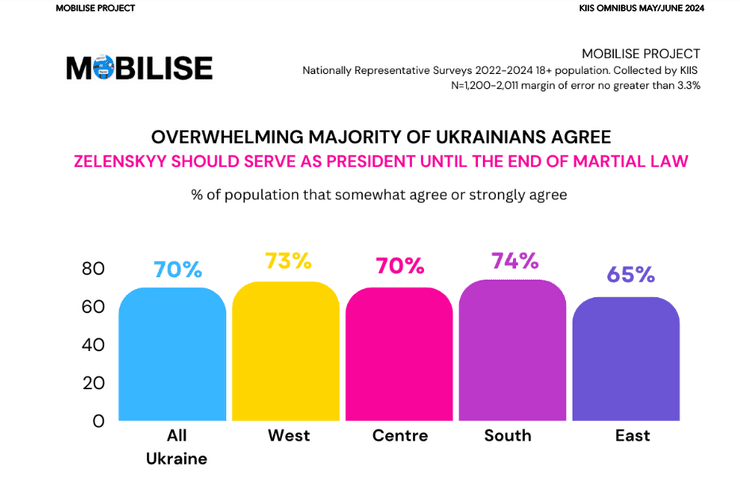 Результати опитування КМІС у рамках проєкту Mobilise