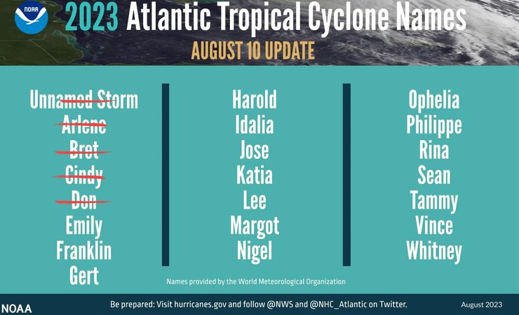 сезон штормів назви