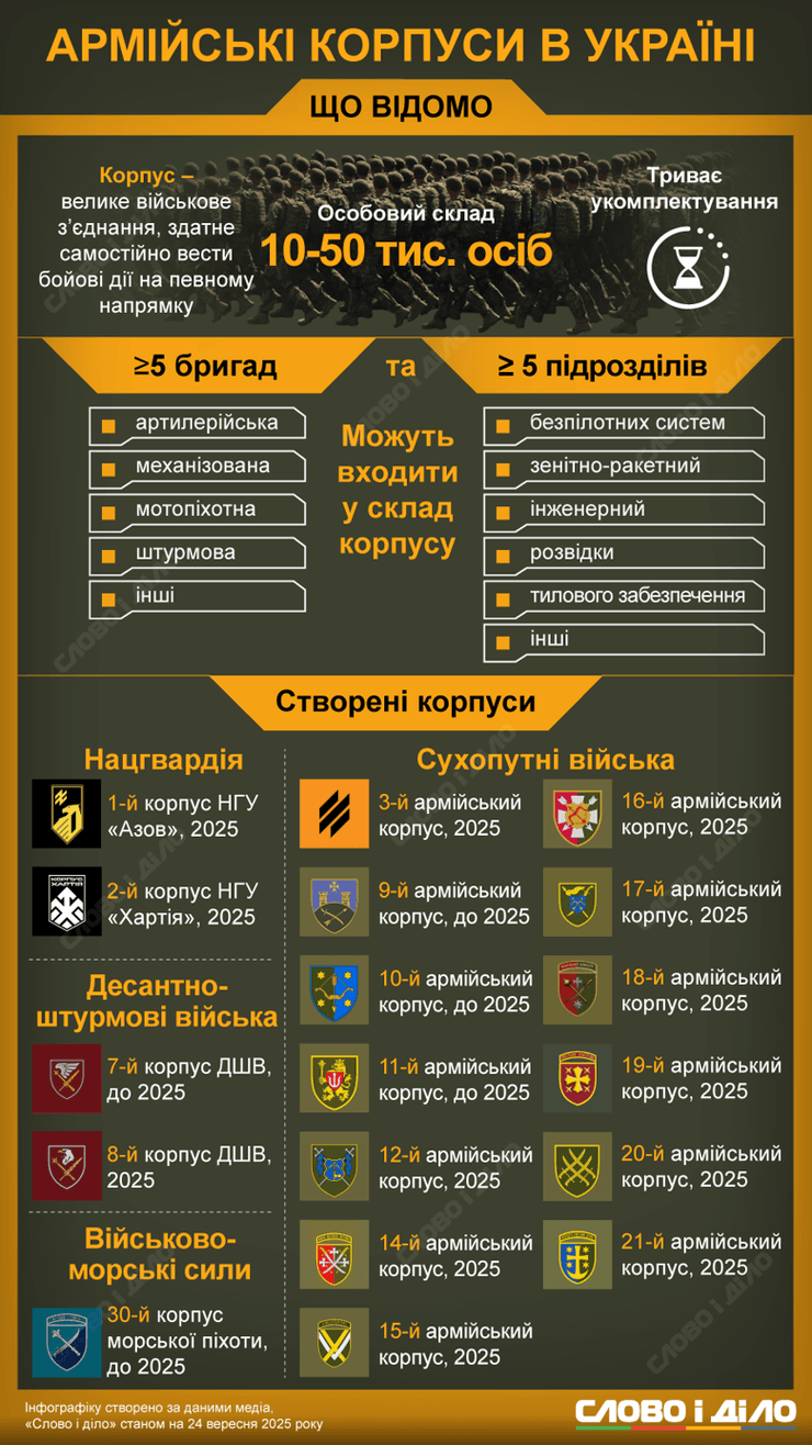 особенности реформы структуры ВСУ инфографика об особенностях реформы структуры ВСУ
